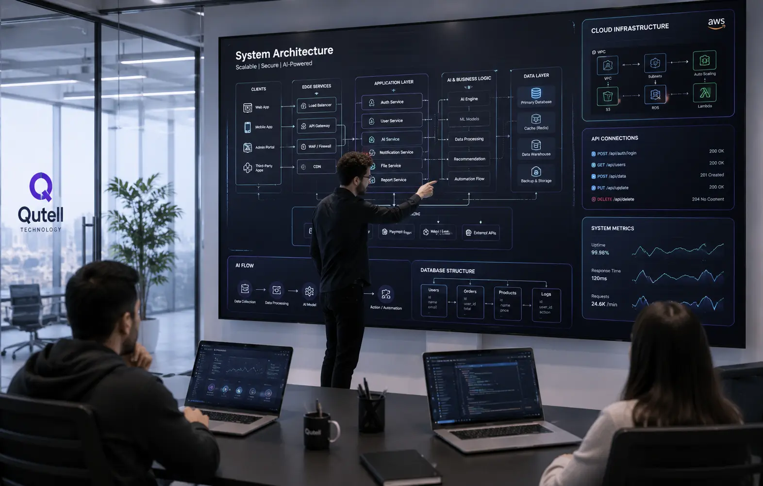 Planning & System Architecture
