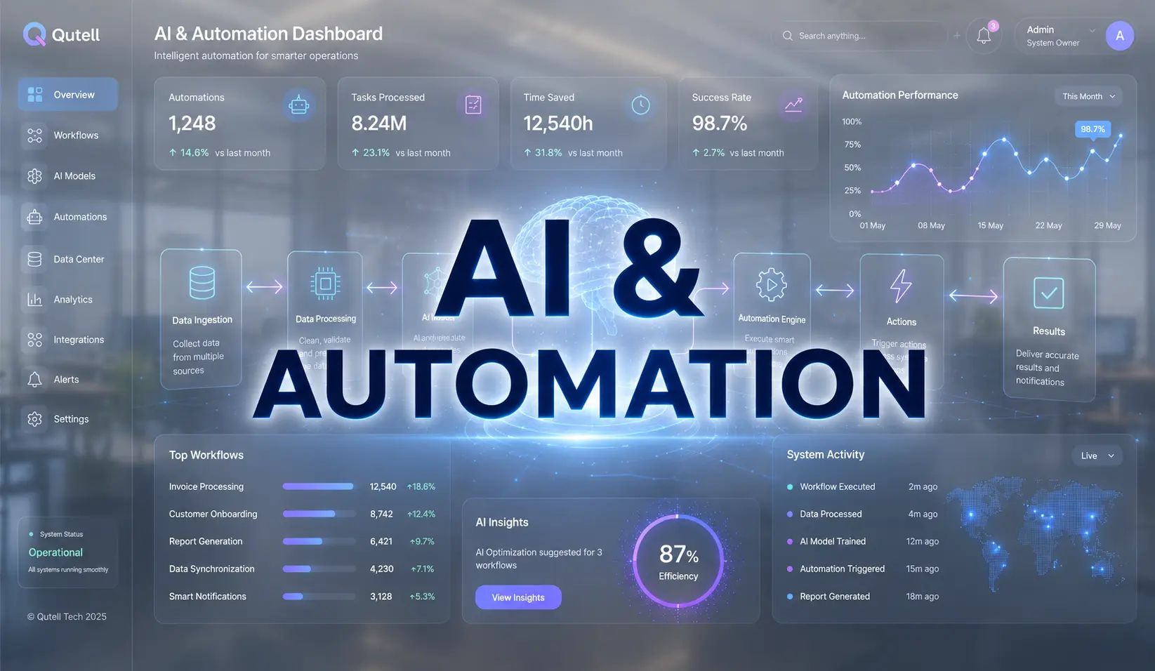 AI & Automation
